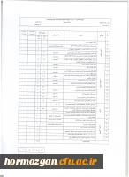 اطلاعیه معاونت آموزش و تحصیلات تکمیلی:
دستورالعمل انتخاب اعضای هیات علمی نمونه کشوری و پیشکسوت برگزیده 7