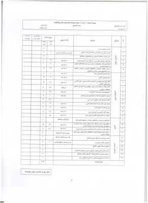 اطلاعیه معاونت آموزش و تحصیلات تکمیلی:
دستورالعمل انتخاب اعضای هیات علمی نمونه کشوری و پیشکسوت برگزیده 7