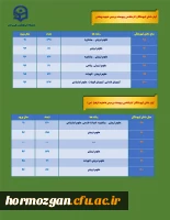 آمار دانش آموختگان