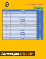 دانشجویان پردیس فاطمه الزهرا
