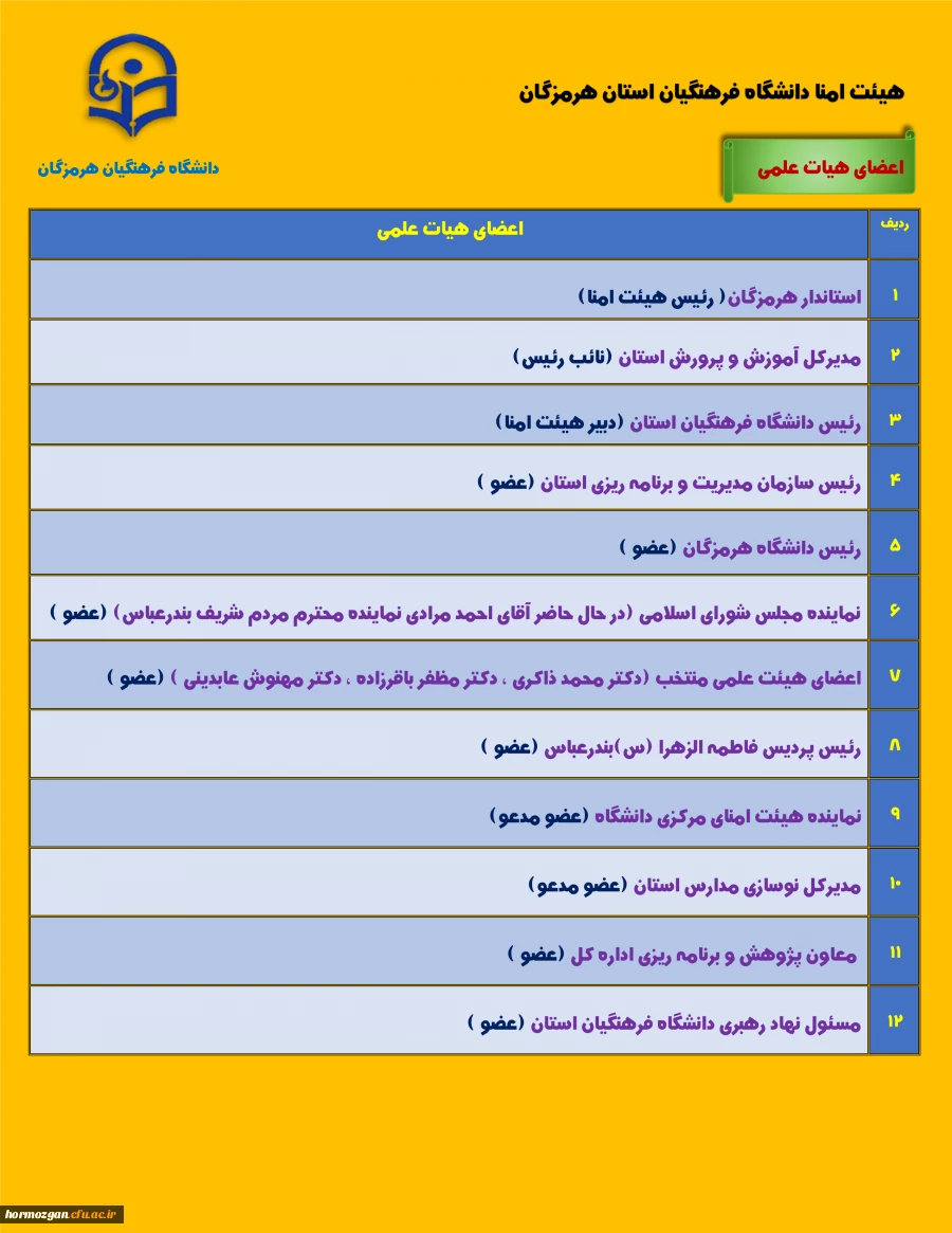 هیات امنا 