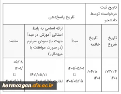 بخشنامه ی انتقالی و مهمانی دانشجویان در سال تحصیلی 1401_1402

 2