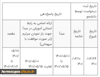 قابل توجه دانشجو معلمان پردیس فاطمه الزهرا (س) هرمزگان 

بخشنامه ی انتقالی و مهمانی دانشجویان در سال تحصیلی 1401_1402