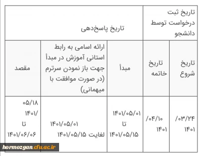 قابل توجه دانشجو معلمان پردیس فاطمه الزهرا (س) هرمزگان 

بخشنامه ی انتقالی و مهمانی دانشجویان در سال تحصیلی 1401_1402