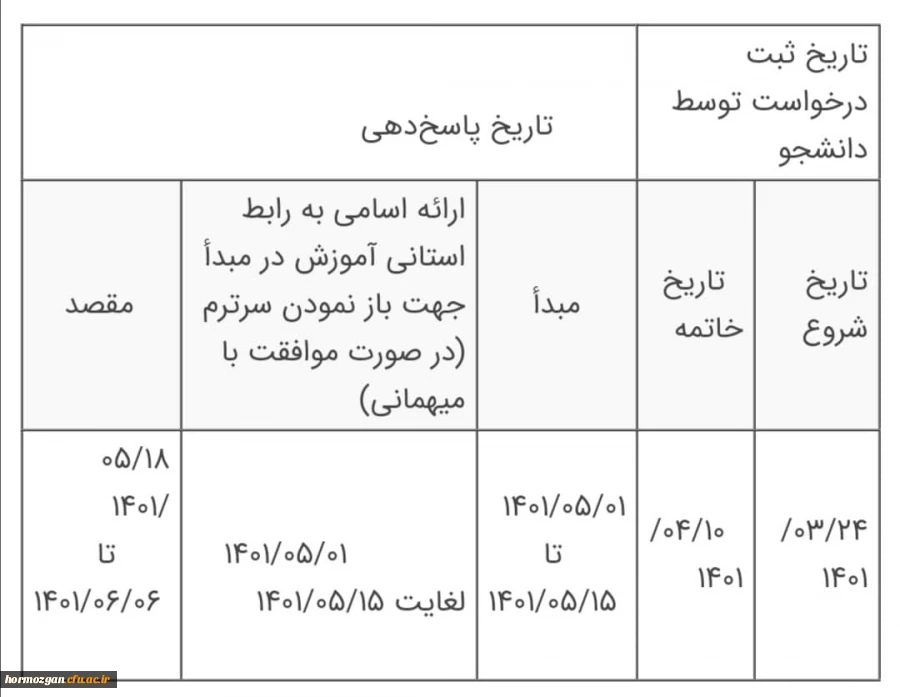 بخشنامه ی انتقالی و مهمانی دانشجویان در سال تحصیلی 1401_1402

 2