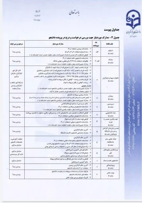  میهمانی و انتقال دانشجومعلمان برای سال تحصیلی 1403-1402 ( دانشگاه فرهنگیان کل کشور) 2