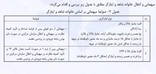  میهمانی و انتقال دانشجومعلمان برای سال تحصیلی 1403-1402 ( دانشگاه فرهنگیان کل کشور) 6