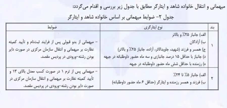  میهمانی و انتقال دانشجومعلمان برای سال تحصیلی 1403-1402 ( دانشگاه فرهنگیان کل کشور) 6