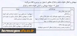 پیوست 2 (1)